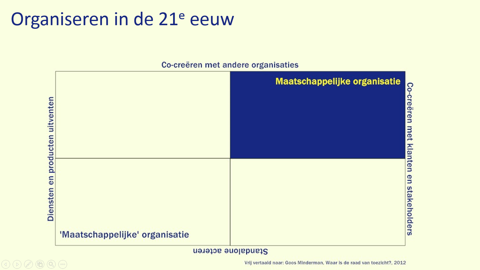 Van 'maatschappelijk' naar maatschappelijk
